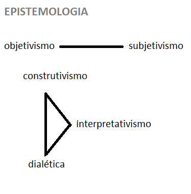 epistemologia