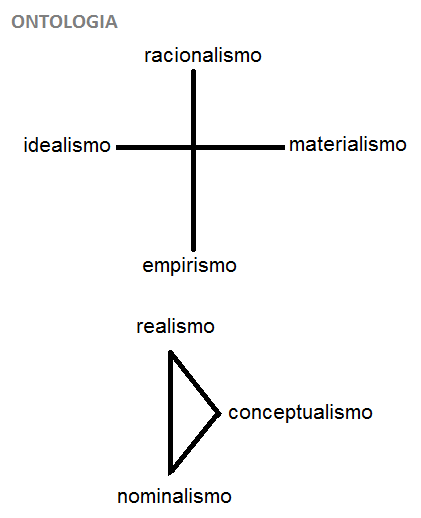 ontologia
