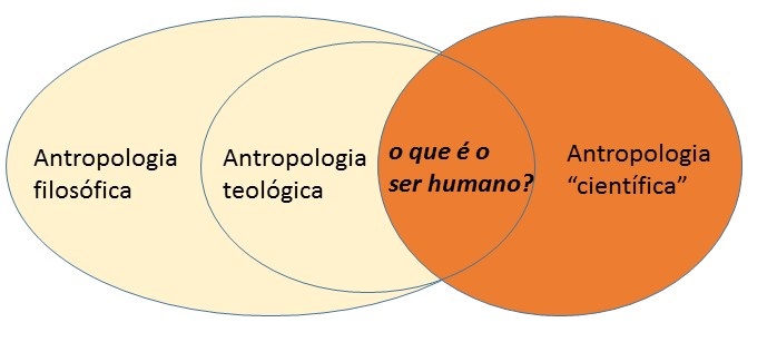 o que é o ser humano