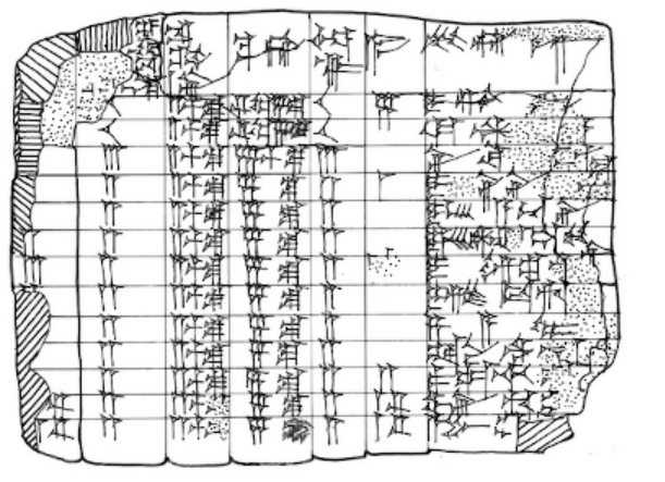 tabuleta de argila cuneiforme com uma tabela.